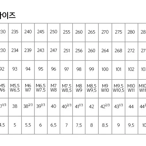 푸마 PUMA 메르세데스 Amg PETRONAS F1 컴포트 미끄럼 방지