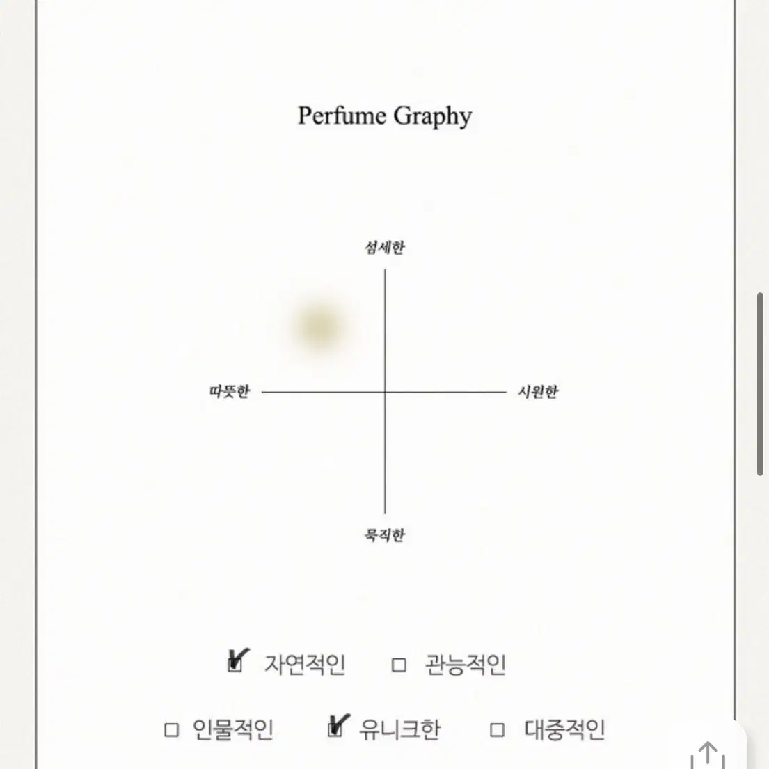 몽클레르 뿌르 팜므 오드퍼퓸 150ml 몽클레어 여성 향수