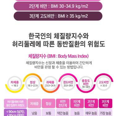 스마일렌 체지방컷 가르시니아1000 (1000mg x112정)