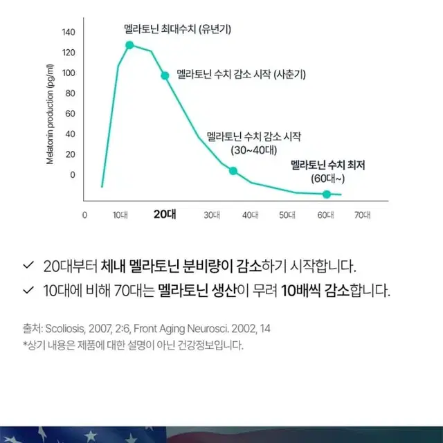 [1+1+1] 식물성 멜라토닌 멜라엔 400mg x 30정