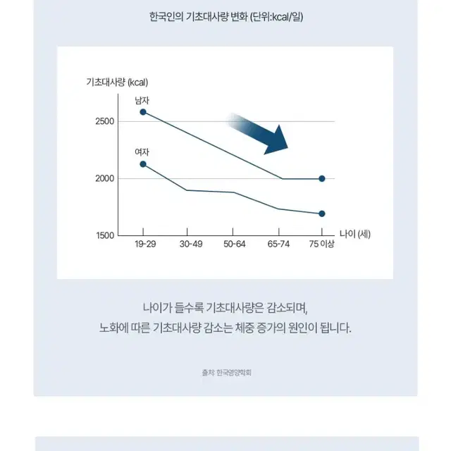 [1+1] 체지방 집중 관리 CLA 다이어트 지방 집중 팻컷 4200