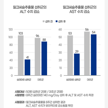 내츄럴플러스 피로개선 앤 액상 멀티비타민 이뮨샷 7병