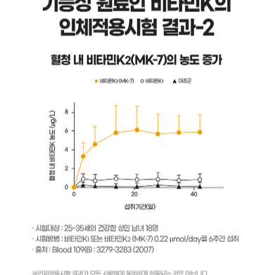 내츄럴플러스 MK-7 비타민K2 앤 D3 150mg x 60캡슐