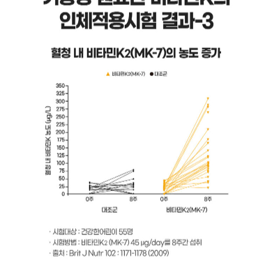 내츄럴플러스 MK-7 비타민K2 앤 D3 150mg x 60캡슐