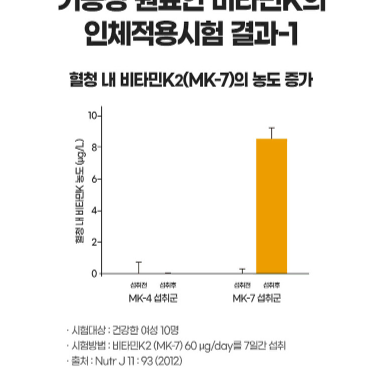 내츄럴플러스 MK-7 비타민K2 앤 D3 150mg x 60캡슐x3BOX