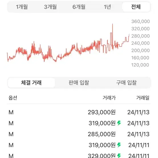 피어 오브 갓 에센셜 새상품 M