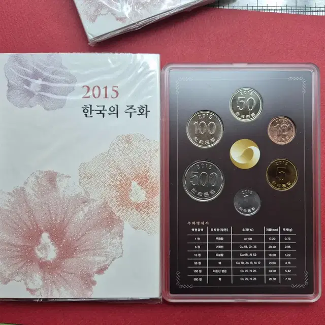 2015년 한국의 주화 민트세트