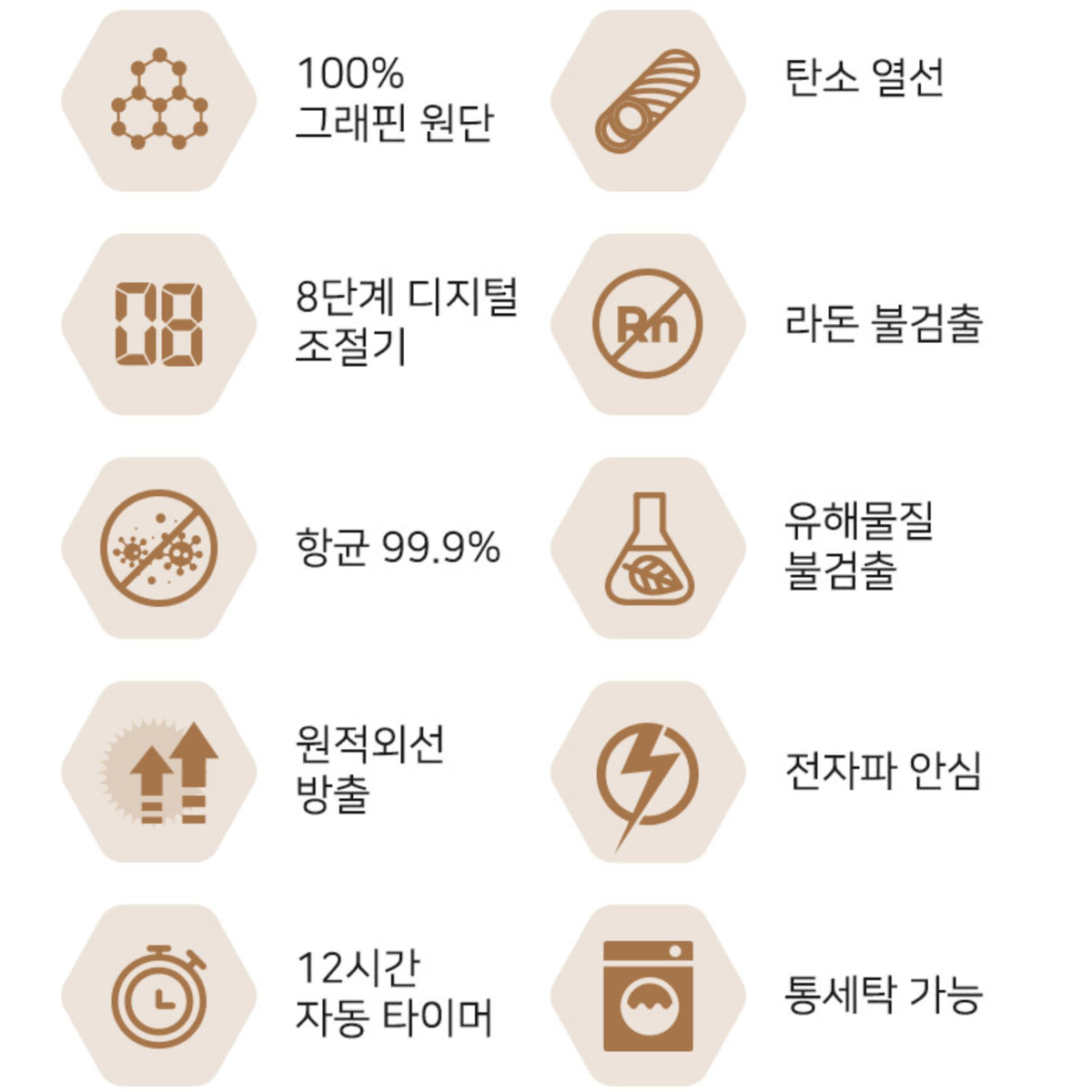 그래핀 향균 탄소매트(싱글)