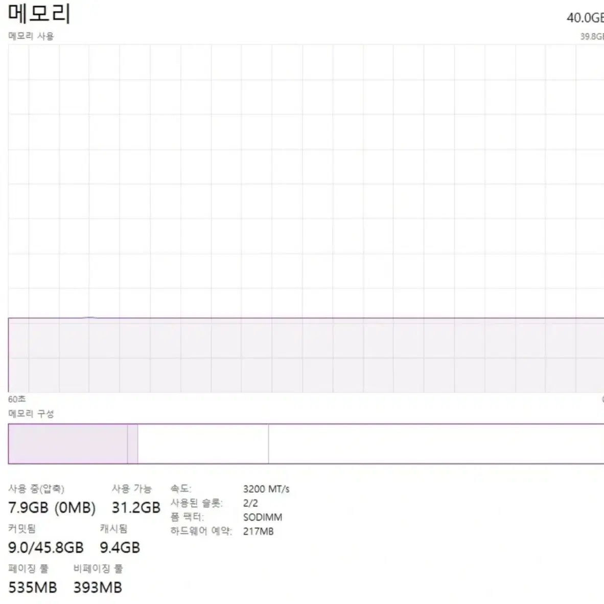 레노버 아이디어패드 게이밍3 노트북 기변으로급처ㅡ통큰네고가능ㅡ