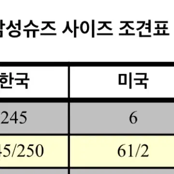 루이비통 소가죽 스니커즈 245-255 (5 1/2)