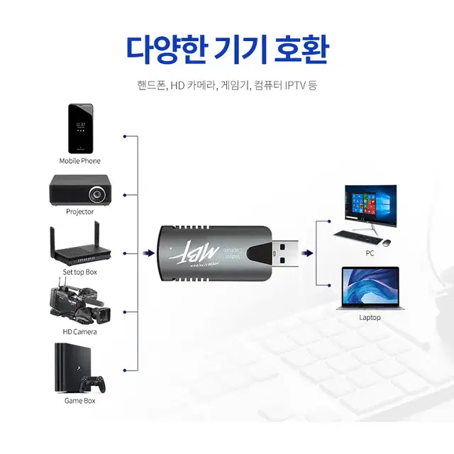 USB2.0 외장형 영상캡처 카드 [젠더타입]