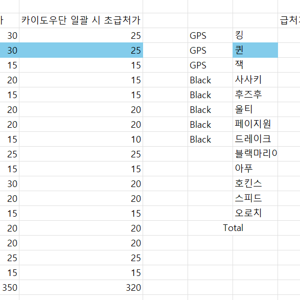 초급처) 빅맘단 빅맘해적단 (원피스 피규어 해적단라인)(시세사진