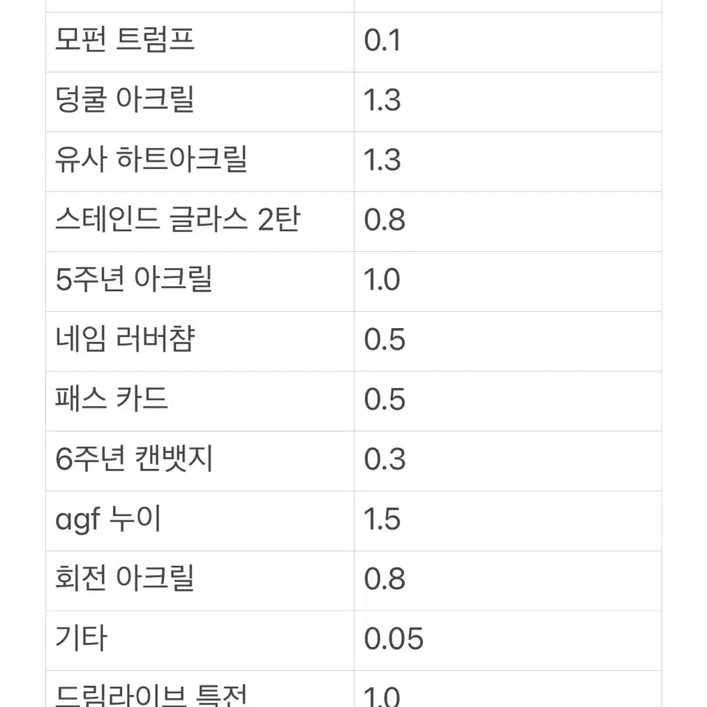 앙스타 칸자키소마 굿즈 처분