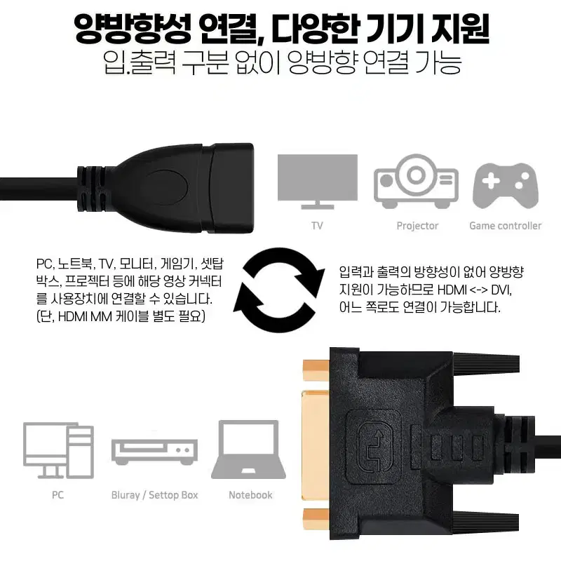 DVI-D to HDMI 모니터 변환 젠더