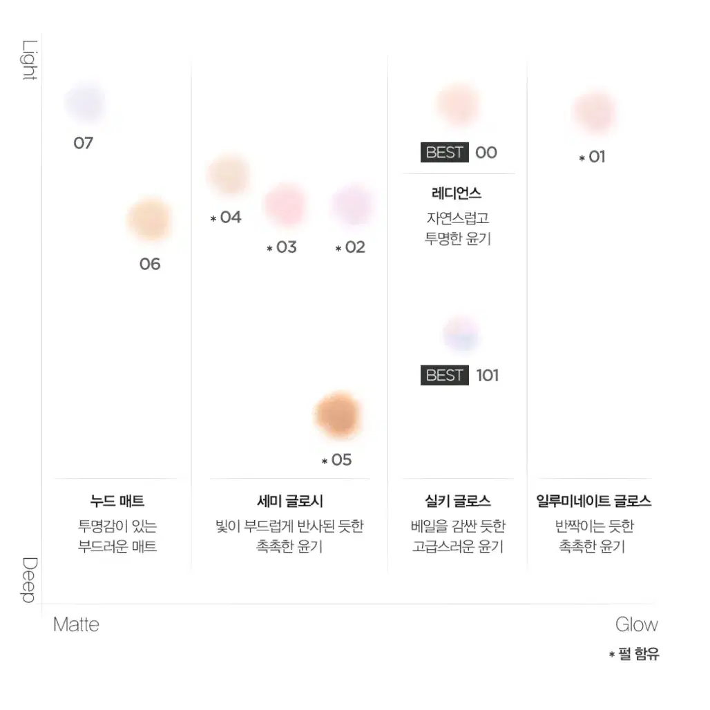 데코르테 루스파우더 101 하모니베일