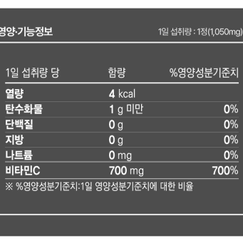 CHC 닥터C(비타민C) 1,050mg x 60정