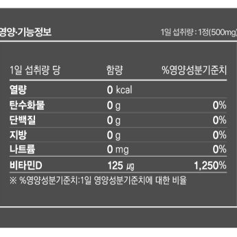 CHC 닥터D(비타민D) 500mg x 60정x3BOX