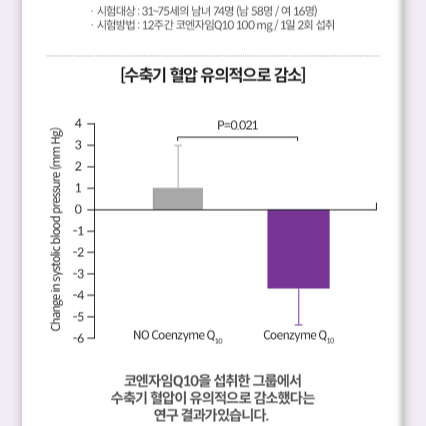 대웅 코큐텐 100mg 플러스 750mg x 60캡슐x2BOX