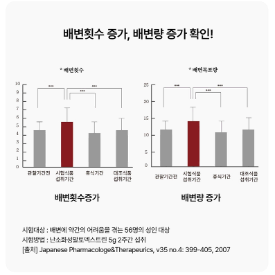 김소형 공비 다이어트 플러스 800ml x 28포x2BOX