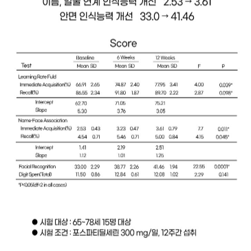 내츄럴플러스 인지력개선 포스파티딜세린 PS 700mg x 30캡슐