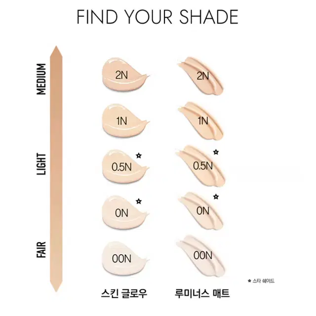 (새상품)디올 포에버 글로우 쿠션 0.5N