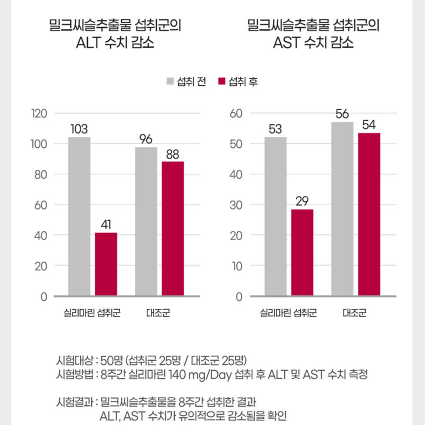 내츄럴플러스 간케어 앤 유산균 500mg x 30캡슐