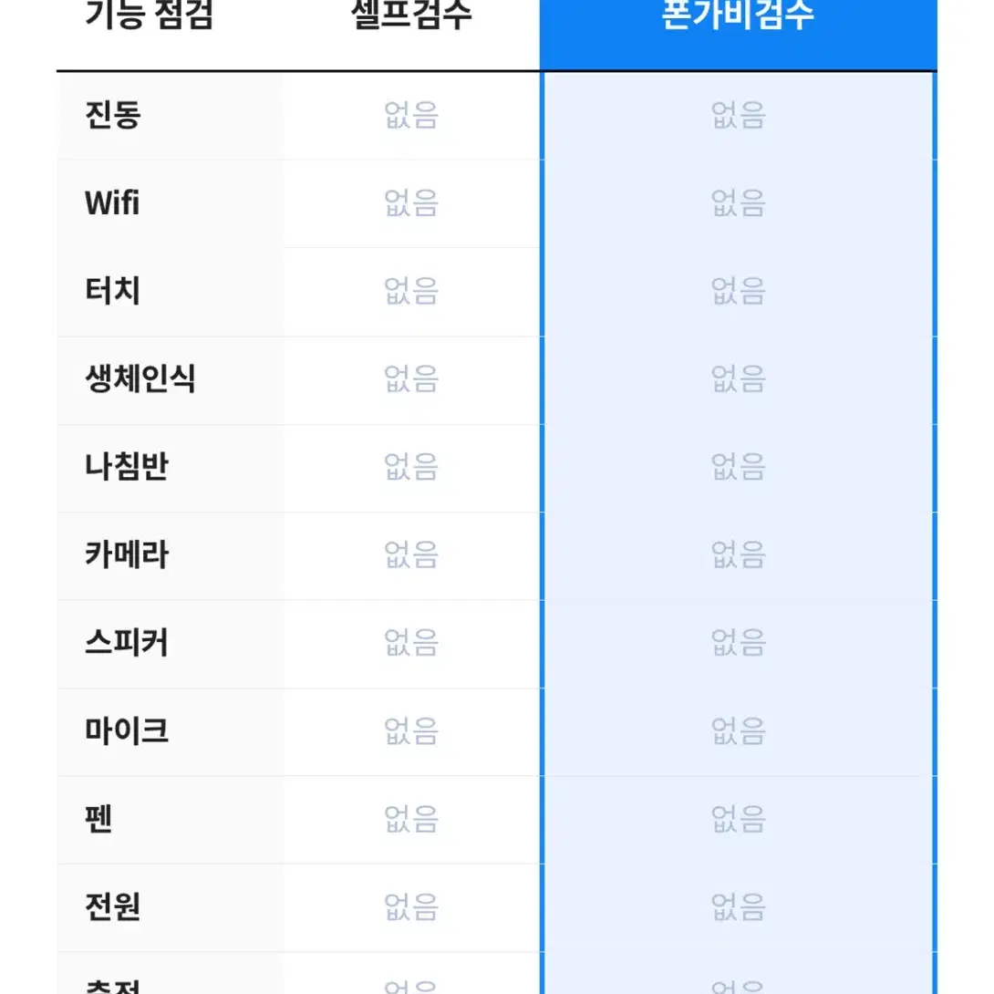 아이폰 13프로 128GB 판매합니다 (배터리효율 80%)