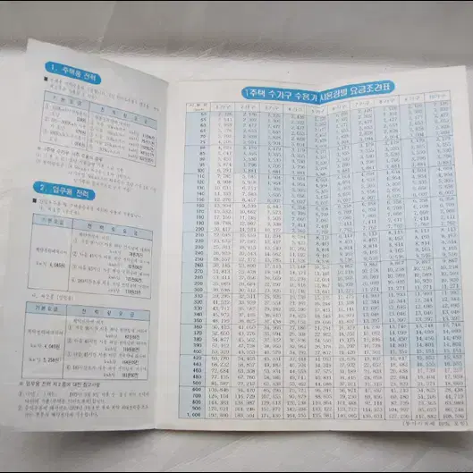 빈티지 1983년 한국전력공사 전기요금표 팜플렛 (썬듀, 비오자임 광고)