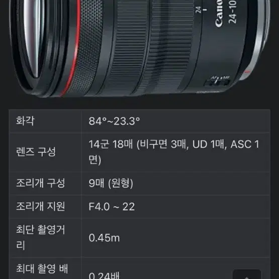 (풀셋+추가 부속품) 캐논 Canon 풀프레임 풀셋 EOS R + RF