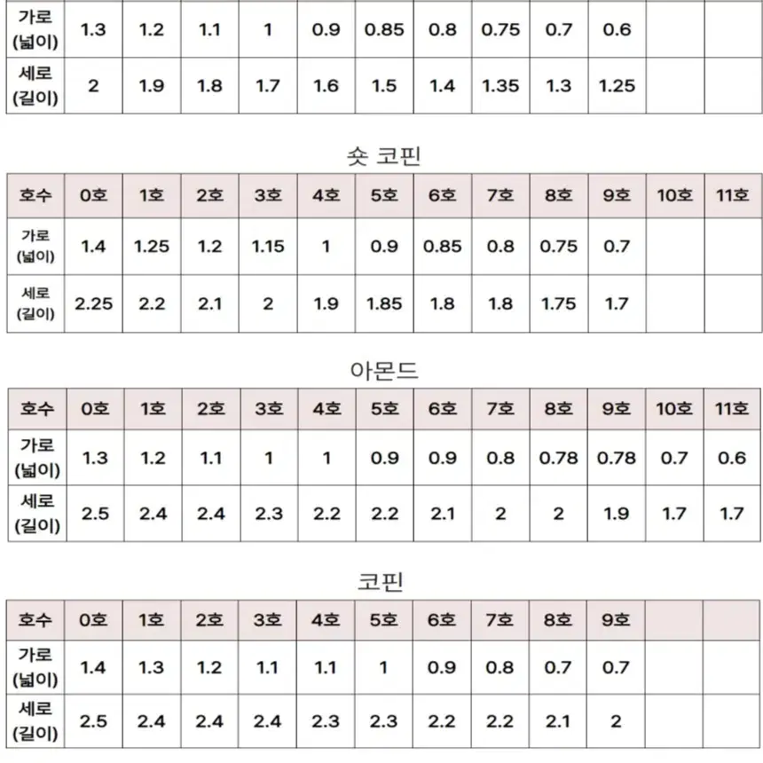 [번장단독2+1] 1+1할인 시럽젤 원컬러 수제네일팁 에밀리네일