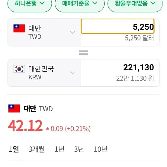 대만 달러 5257 대만 돈