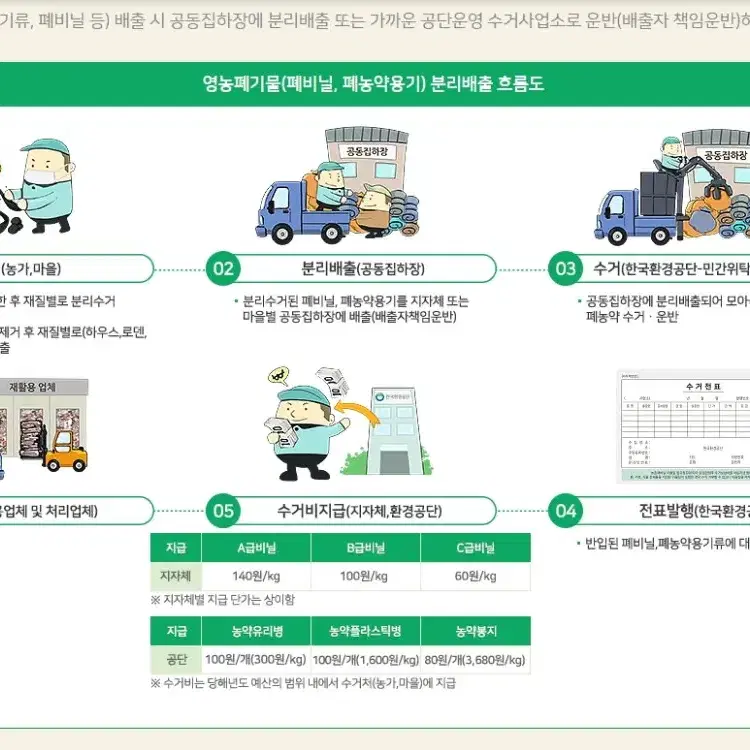 멀칭(모든멀칭제품)폐 비닐 수거기