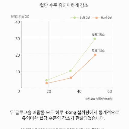 로니웰 혈당케어 바나바잎추출물 500mg x 60정x3BOX