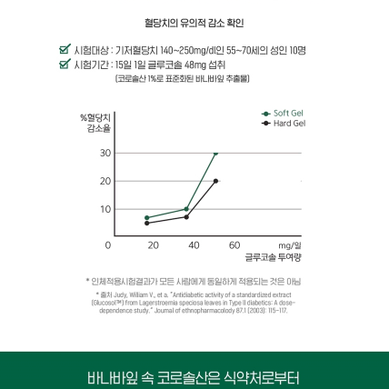 맥널티바이오 당케어 & 유산균 플러스 2g x 30포x2BOX