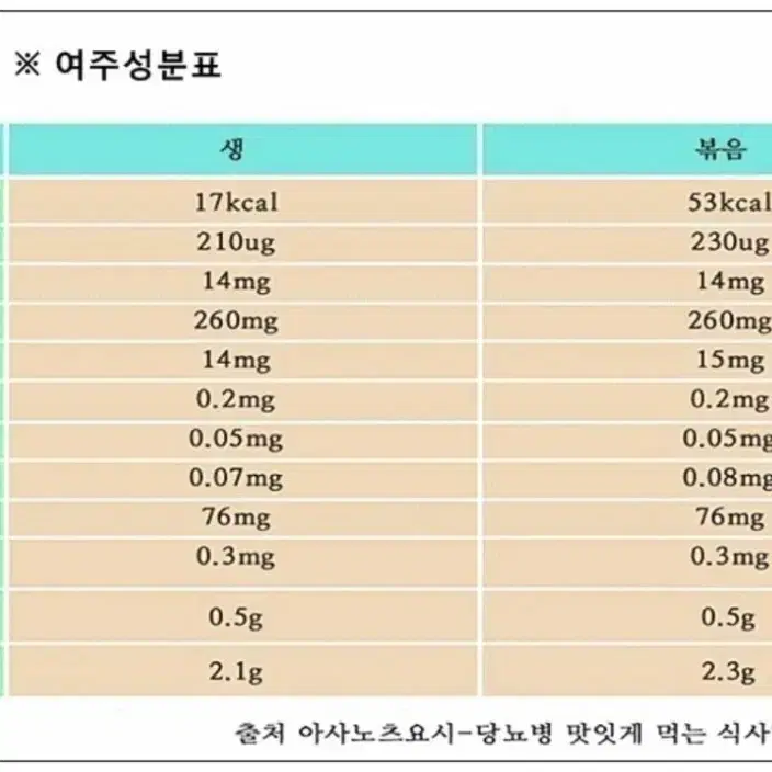 여주즙