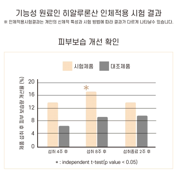 [동신헬스케어] 딥씨 히알루론산 레이디 700mg x 60캡슐