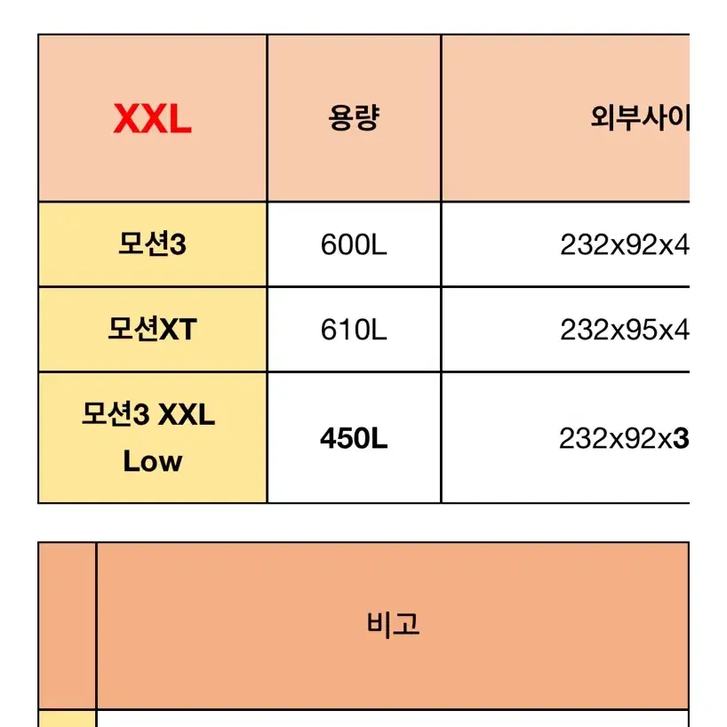 급급>소렌토 툴레 모션 XT 루프박스및 가로바