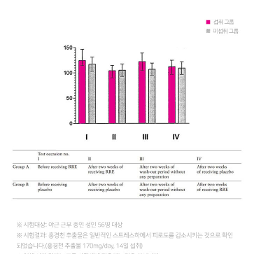 위드바이오 홍경천 700mg x 60정