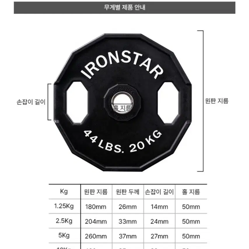 (무료배송) 145KG 우레탄 중량 원판 바벨 아이언스타 12각 CPU