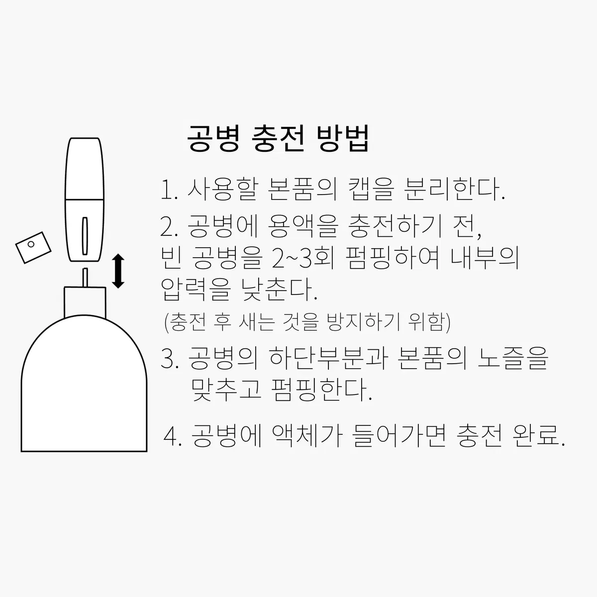 50 mL 톰포드 블랙오키드 type 러버블퓸 타입향스프레이