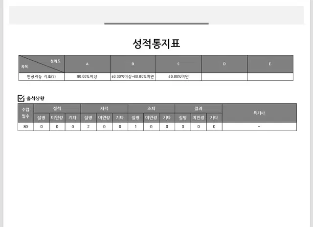 고등학교 중학교 내신 성적표 양식 판매