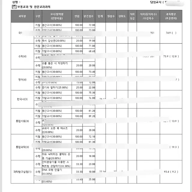 고등학교 중학교 내신 성적표 양식 판매