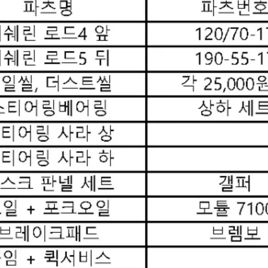 2015 가와사키 z1000