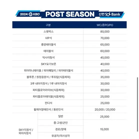 플레이오프 5차전 블루존뒤 스카이 23구역 통로 2연석 양도