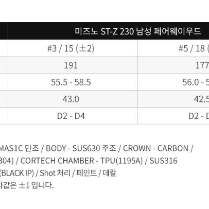 새상품 미즈노코리아정품 ST-Z 230 남성 페어웨이우드