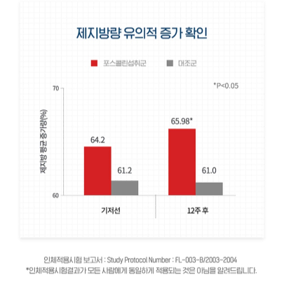 닥터브라이언 퍼펙트핏 콜레우스 포스콜리(30정)x2BOX