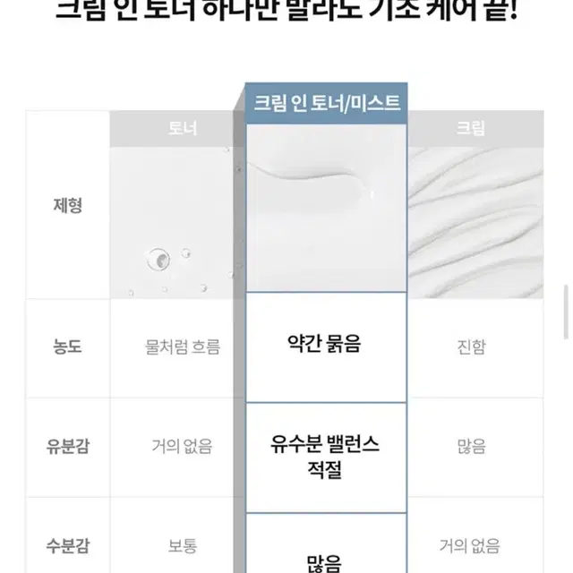 아이레시피 크림 인 토너 120ml