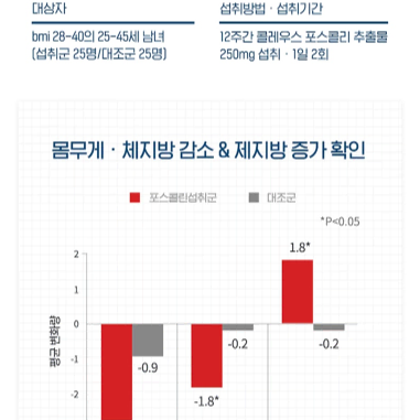 닥터브라이언 퍼펙트핏 콜레우스 포스콜리(30정)x3BOX