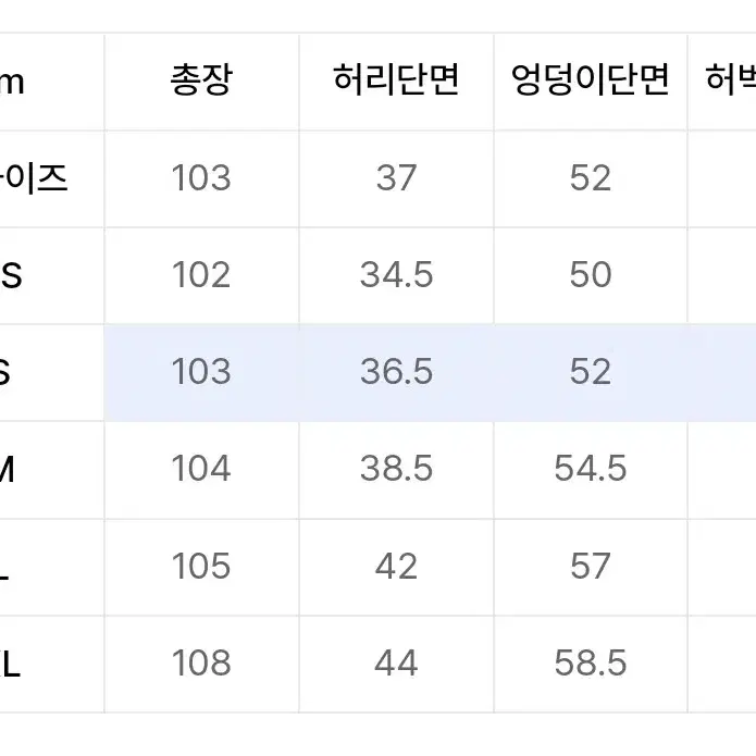 @최종 가격@ 스컬프터 리버스 블록 팬츠 인디고 와이드 데님 바지 (S)