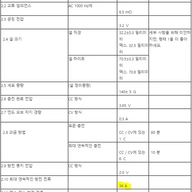 원통형(32700) 인산철 6000mAh 80알 배터리팩 미사용 새제품